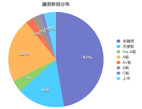 ChinaJoy 盛典前瞻-74家Smart参展项目先睹为快(图2)