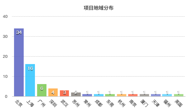 ChinaJoy 盛典前瞻-74家Smart参展项目先睹为快(图3)