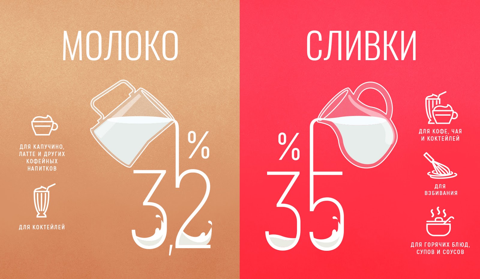 牛奶和奶油包装设计的品牌升级(图2)