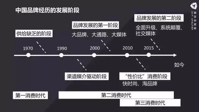 工业时代的品牌该向互联网原生品牌学习什么？(图1)