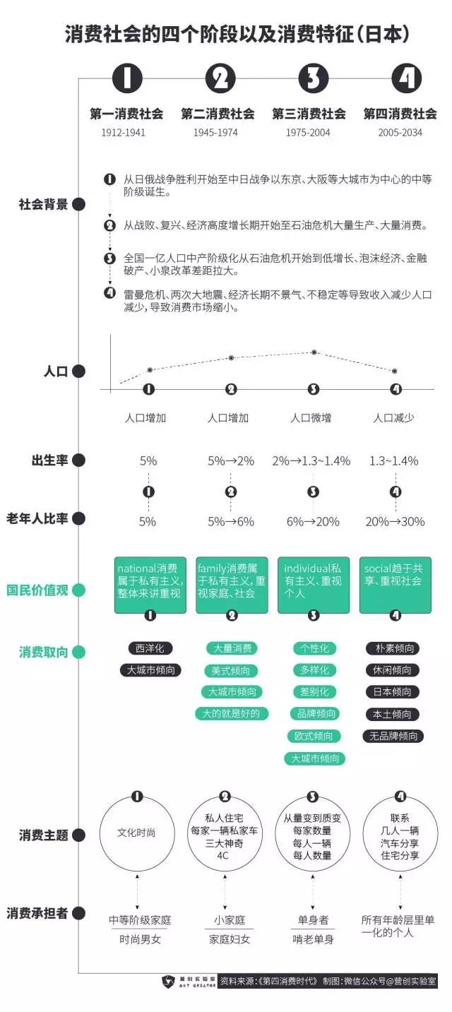 工业时代的品牌该向互联网原生品牌学习什么？(图2)