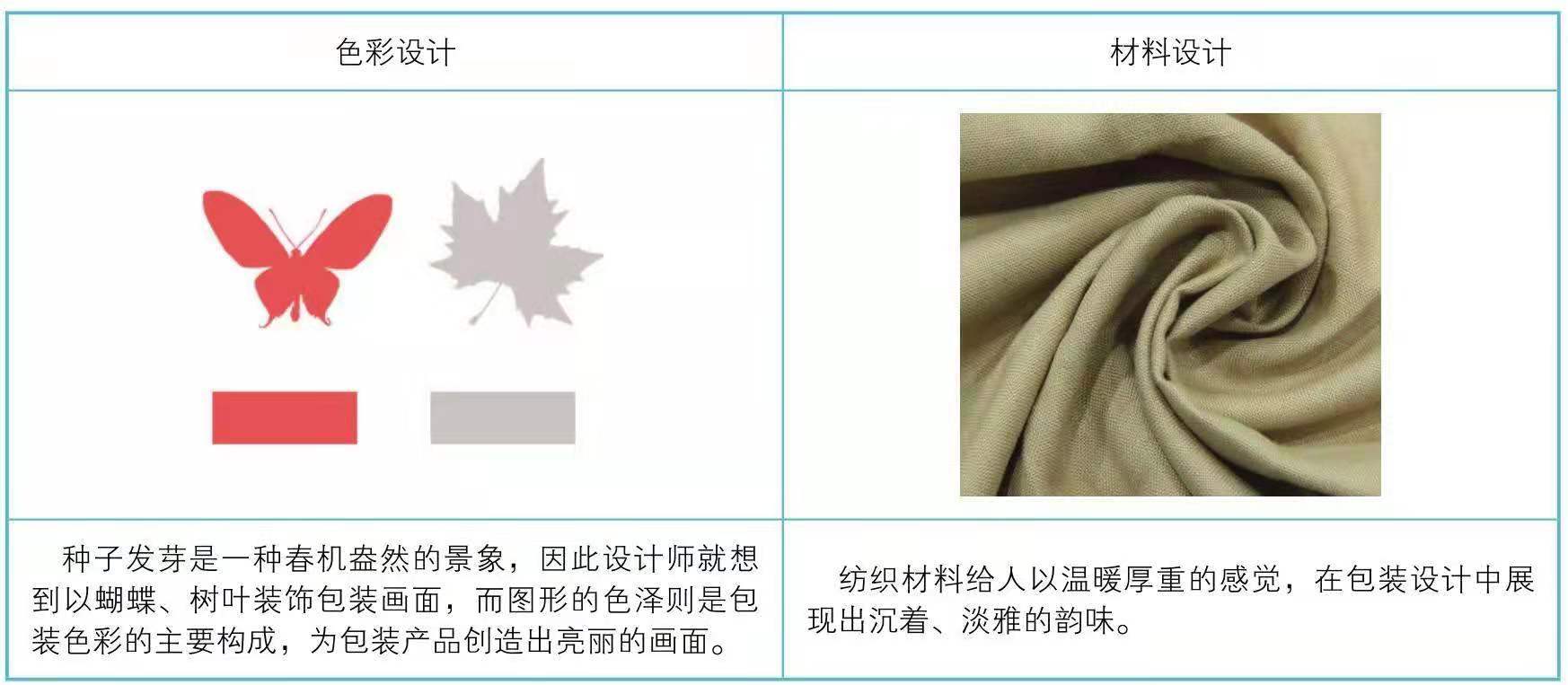 纺织品产品包装设计(图5)