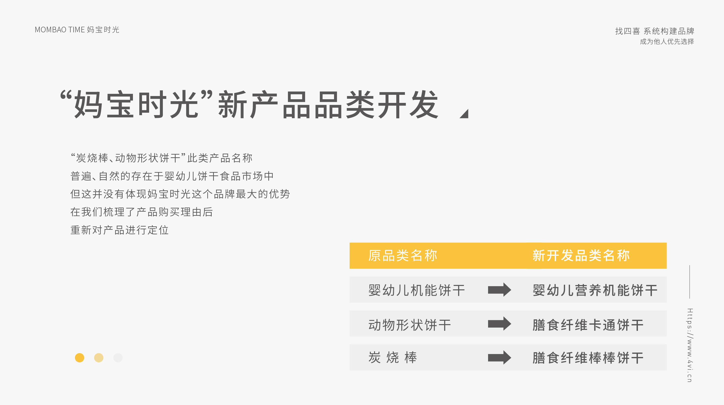 品类命名