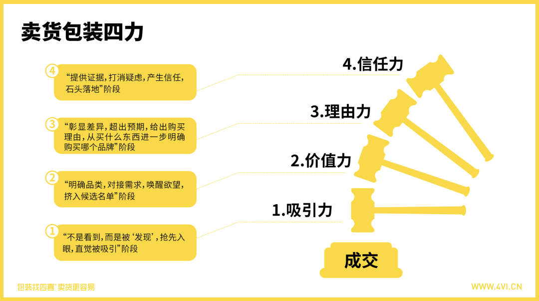 包装做对销售额涨了10倍(图2)