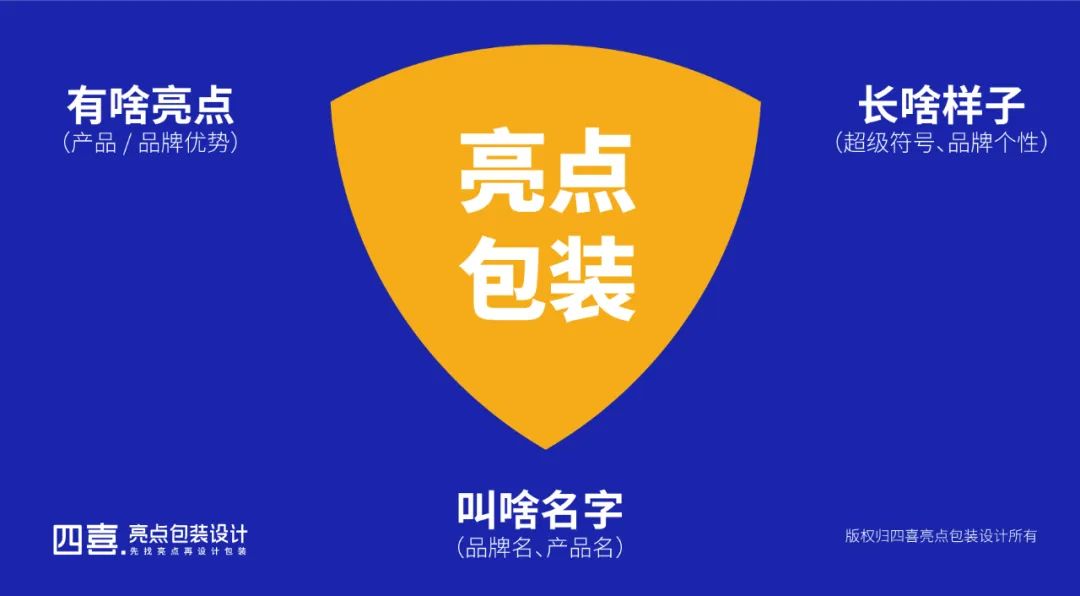 鲲鹏安全饲料奶水味乳猪断奶料包装为什么这样设计(图1)