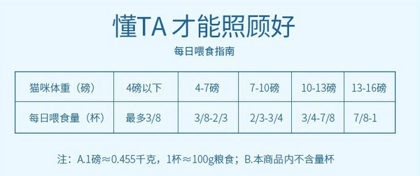 Natural Balance 天衡宝 健乐系列 鸡肉三文鱼全阶段猫粮包装设计欣赏 6.8kg(图3)