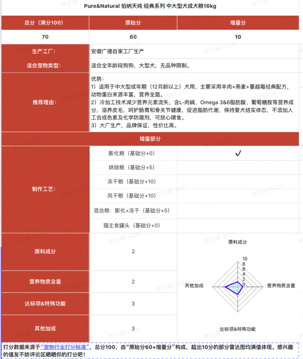 Pure&Natural/伯纳天纯 经典系列 (图1)