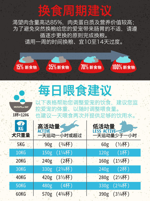 Orijen 渴望 六种鱼全犬全阶段狗粮包装设计欣赏(图3)