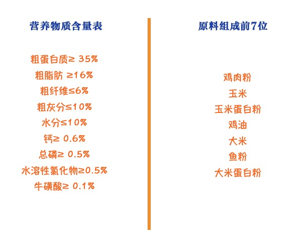 PetMaster 佩玛思特 元气系列 肠胃健康去毛球全阶段猫粮包装设计欣赏 1.5kg(图2)
