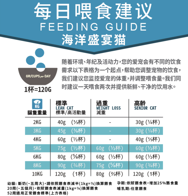 ACANA 爱肯拿 海洋盛宴系列 无谷深海鱼全阶段猫粮包装设计欣赏 2.27kg(图3)