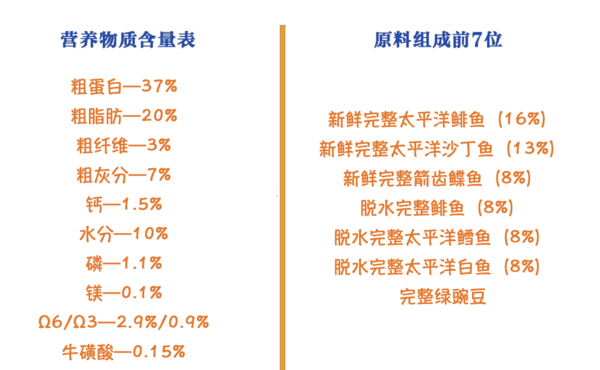 ACANA 爱肯拿 海洋盛宴系列 无谷深海鱼全阶段猫粮包装设计欣赏 2.27kg(图2)