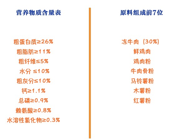 Myfoodie 麦富迪 无谷牛肉双拼全犬成犬狗粮包装设计欣赏(图2)