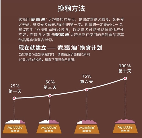 Myfoodie 麦富迪 无谷牛肉双拼全犬成犬狗粮包装设计欣赏(图3)