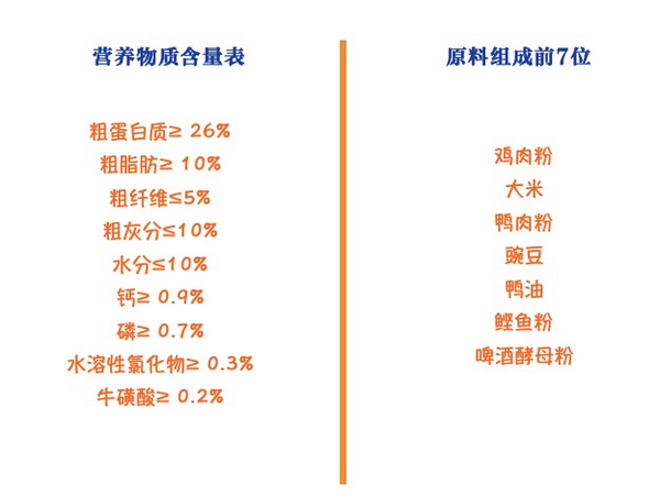 Nature Bridge 比瑞吉 优选系列 荷叶山楂美国短毛猫成猫猫粮包装设计欣赏 2kg(图2)