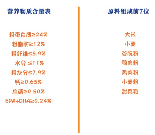 ROYAL CANIN 皇家 SIA26柴犬成犬狗粮包装设计欣赏(图2) ROYAL CANIN 皇家 SIA26柴犬成犬狗粮包装设计欣赏(图2)