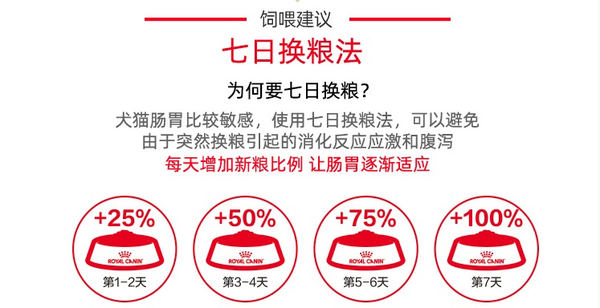 ROYAL CANIN 皇家 SIA26柴犬成犬狗粮包装设计欣赏(图3) ROYAL CANIN 皇家 SIA26柴犬成犬狗粮包装设计欣赏(图3)