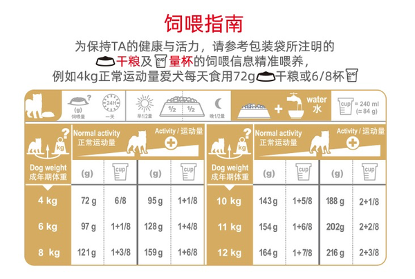 ROYAL CANIN 皇家 SIA26柴犬成犬狗粮包装设计欣赏(图4) ROYAL CANIN 皇家 SIA26柴犬成犬狗粮包装设计欣赏(图4)