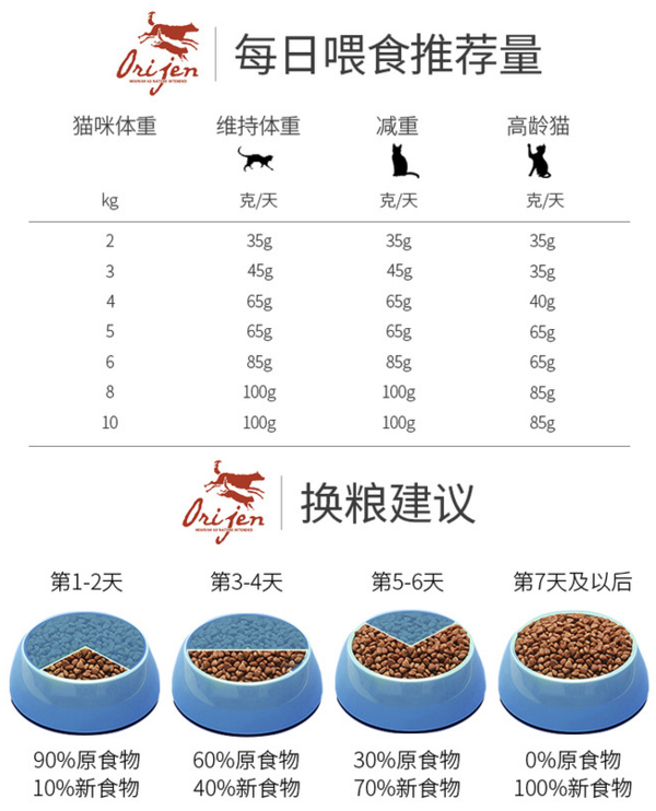 Orijen 渴望 鸡肉全阶段猫粮 1.8kg包装设计【参考 报价 图片 方案 怎么做】 (图3)