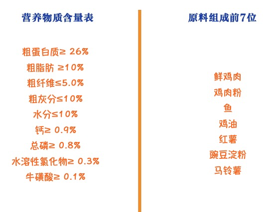 Myfoodie 麦富迪 三文鱼双拼成猫猫粮 10kg包装设计【参考 报价 图片 方案 怎么做】 (图2)
