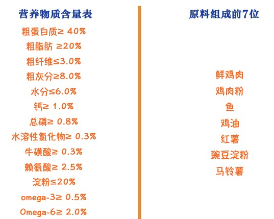 Alfie&Buddy 阿飞和巴弟 E76鸡肉三文鱼全阶段猫粮 360g包装设计【参考 报价 图片 方案 怎么做】 (图2)