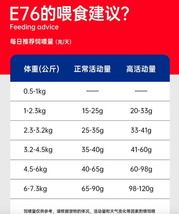 Alfie&Buddy 阿飞和巴弟 E76鸡肉三文鱼全阶段猫粮 360g包装设计【参考 报价 图片 方案 怎么做】 (图3)