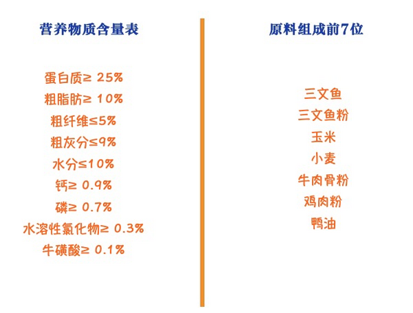 Myfoodie 麦富迪 藻趣儿系列 三文鱼螺旋藻成猫猫粮 1.5kg包装设计【参考 报价 图片 方案 怎么做】 (图2)