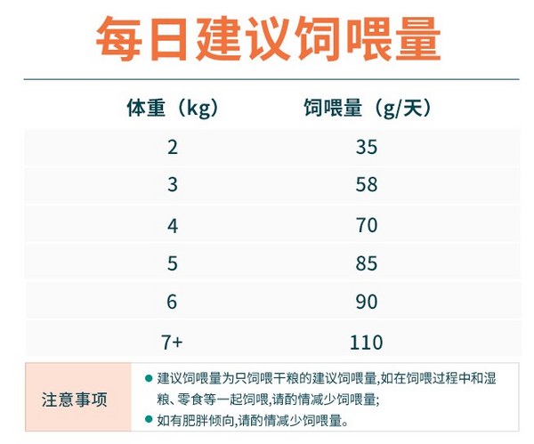Myfoodie 麦富迪 藻趣儿系列 三文鱼螺旋藻成猫猫粮 1.5kg包装设计【参考 报价 图片 方案 怎么做】 (图3)