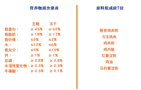 GAOYEA 高爷家 麦肯鸡全阶段猫粮 1.5kg包装设计【参考 报价 图片 方案 怎么做】 (图2)