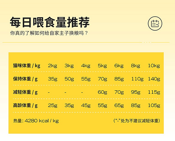 GAOYEA 高爷家 麦肯鸡全阶段猫粮 1.5kg包装设计【参考 报价 图片 方案 怎么做】 (图3)