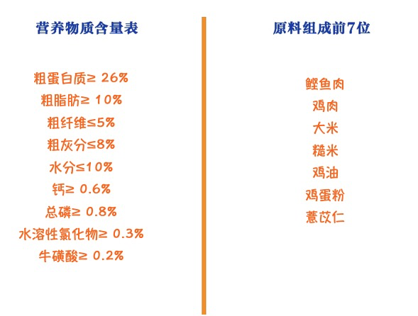 Nature Bridge 比瑞吉 自然均衡系列 室内成猫猫粮 2kg包装设计【参考 报价 图片 方案 怎么做】 (图2)