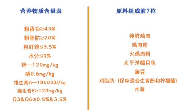 Instinct 百利 原食生鲜系列 鸡肉全阶段猫粮 2.2kg包装设计【参考 报价 图片 方案 怎么做】 (图2)