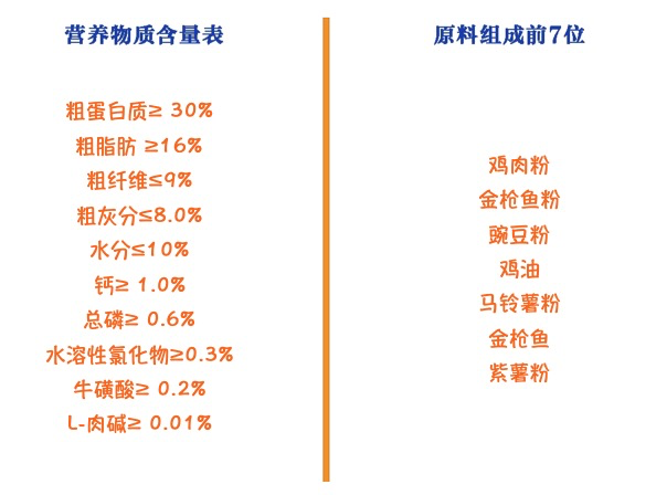 Pure&Natural 伯纳天纯 经典系列 金枪鱼马铃薯蔓越莓成猫猫粮 10kg包装设计【参考 报价 图片 方案 怎么做】 (图2)