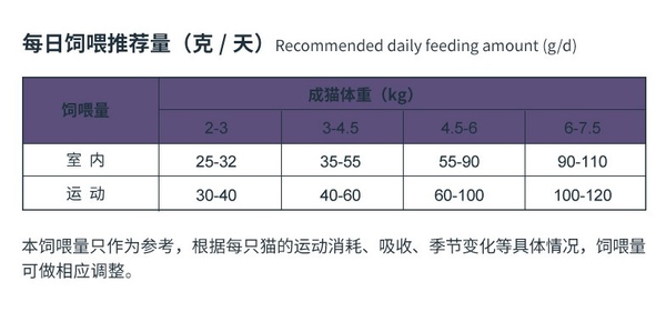 Pure&Natural 伯纳天纯 经典系列 金枪鱼马铃薯蔓越莓成猫猫粮 10kg包装设计【参考 报价 图片 方案 怎么做】 (图3)