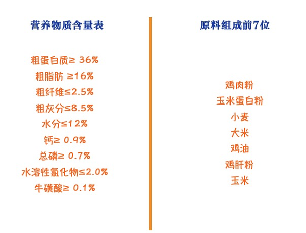 PRO PLAN 冠能 优护营养系列 优护成长幼猫猫粮 7kg包装设计【参考 报价 图片 方案 怎么做】 (图2)