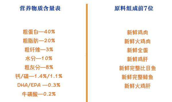 Orijen 渴望 鸡肉全阶段猫粮包装设计【参考 报价 图片 方案 怎么做】 (图2)