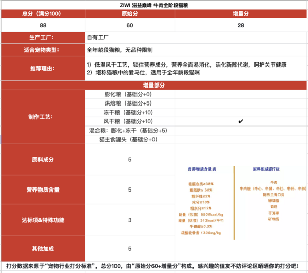 ZIWI 滋益巅峰 牛肉全阶段猫粮 1kg包装设计【参考 报价 图片 方案 怎么做】 (图1)