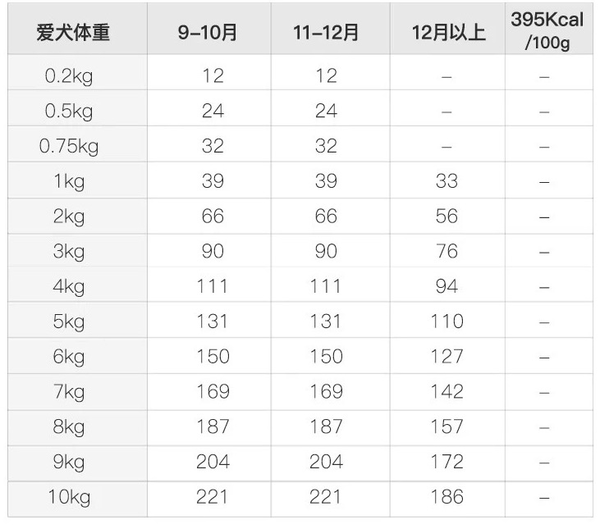 YANXUAN 网易严选 鸡肉味小型犬全阶段狗粮包装设计【参考 报价 图片 方案 怎么做】 (图5)