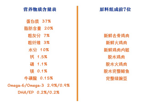 ACANA 爱肯拿 农场盛宴系列 无谷鸡肉全阶段猫粮 1.8kg包装设计【参考 报价 图片 方案 怎么做】 (图2)