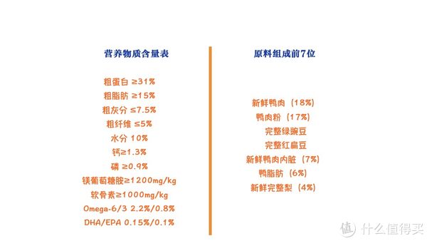 ACANA 爱肯拿 单一来源系列 无谷鸭肉梨全犬全阶段粮 11.4kg包装设计【参考 报价 图片 方案 怎么做】 (图2)