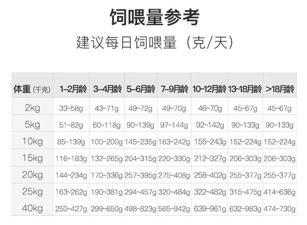 YANXUAN 网易严选 三拼全犬全阶段狗粮包装设计【参考 报价 图片 方案 怎么做】 (图3)
