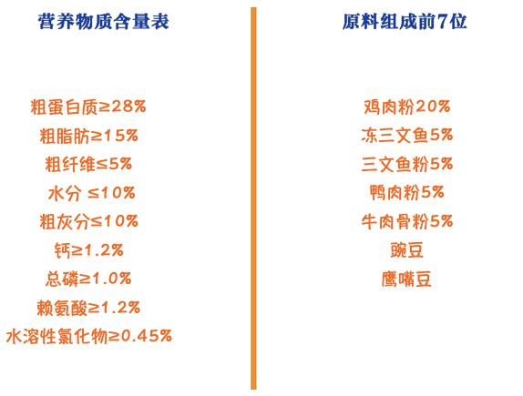 YANXUAN 网易严选 三拼全犬全阶段狗粮包装设计【参考 报价 图片 方案 怎么做】 (图2)