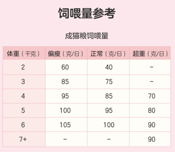 YANXUAN 网易严选 宠爱相伴全阶段猫粮 2kg包装设计【参考 图片 方案 怎么做】 (图3)
