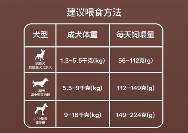 麦富迪狗粮 无谷牛肉双拼小型犬成犬粮10kg包装设计【参考 图片 方案 怎么做】 (图3)