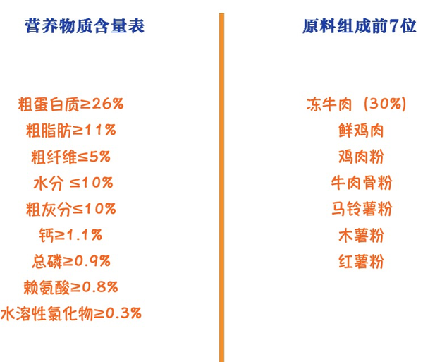 麦富迪狗粮 无谷牛肉双拼小型犬成犬粮10kg包装设计【参考 图片 方案 怎么做】 (图2)