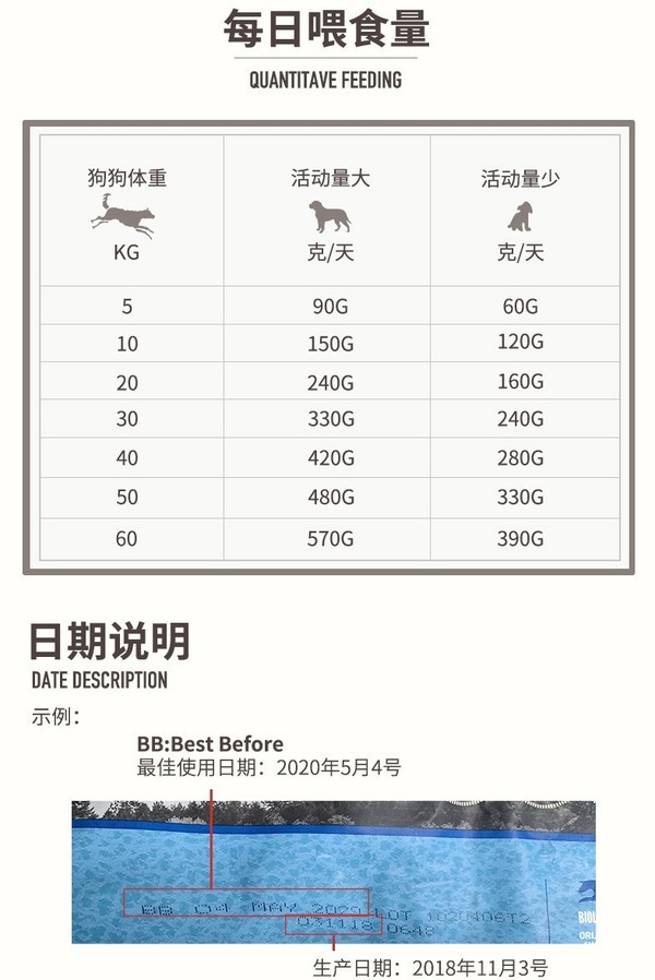 orijen 渴望 鸡肉 大型犬幼犬狗粮包装设计【参考 图片 方案 怎么做】 (图4)