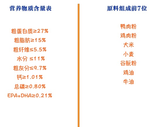 ROYAL CANIN 皇家 SIJ29柴犬幼犬狗粮包装设计【参考 图片 方案 怎么做】 (图2)