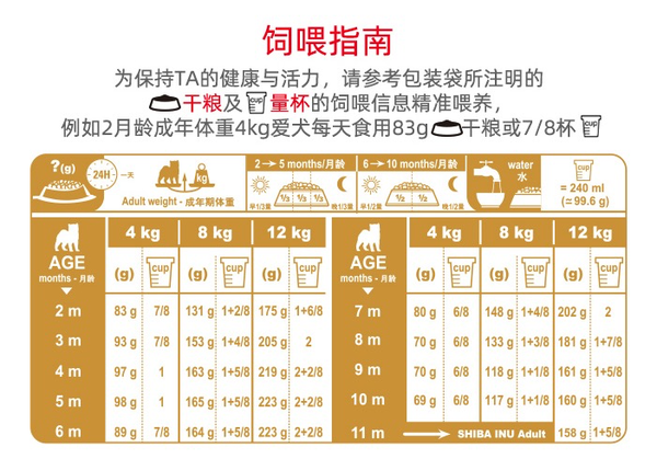 ROYAL CANIN 皇家 SIJ29柴犬幼犬狗粮包装设计【参考 图片 方案 怎么做】 (图4)