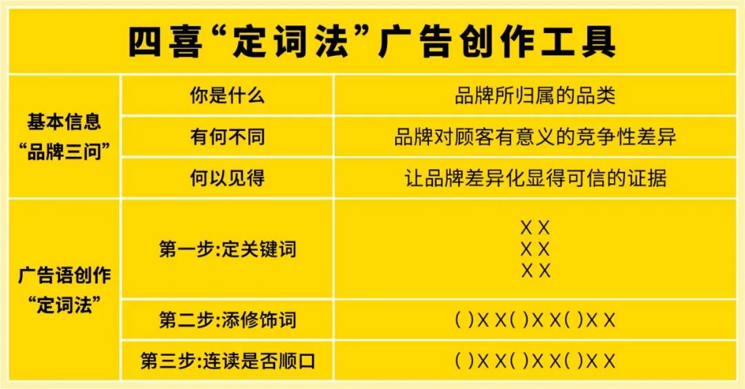干货|如何给你的品牌和产品，轻松打造出一句朗朗上口的广告语？(图5)