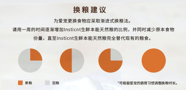Instinct 百利 本能低敏无谷系列 三文鱼全犬成犬狗粮包装设计欣赏 (图4)
