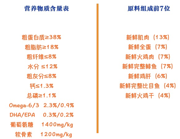 Orijen 渴望 鸡肉全犬高龄犬狗粮包装设计欣赏 (图2)